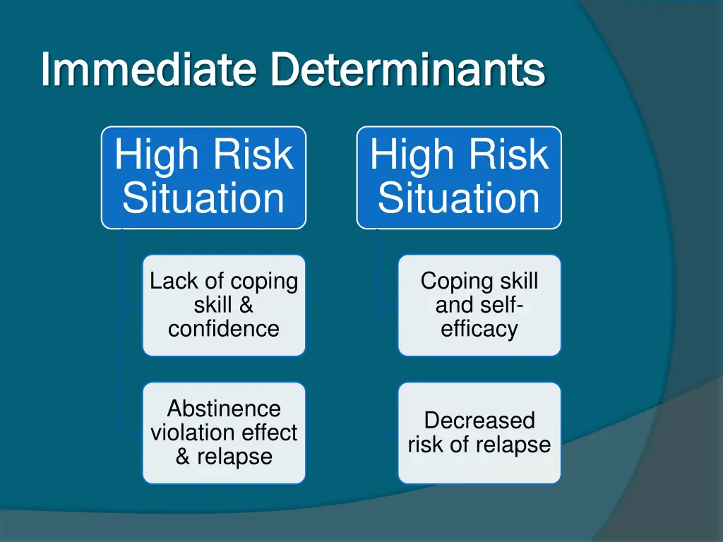 immediate determinants immediate determinants