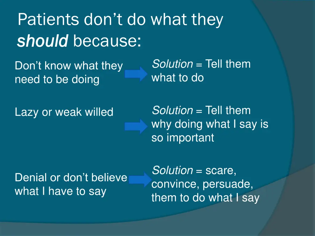 patients don t do what they should should because