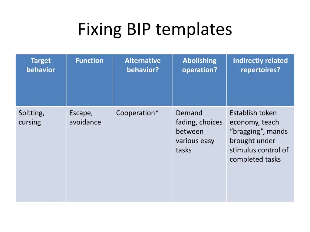 fixing bip templates