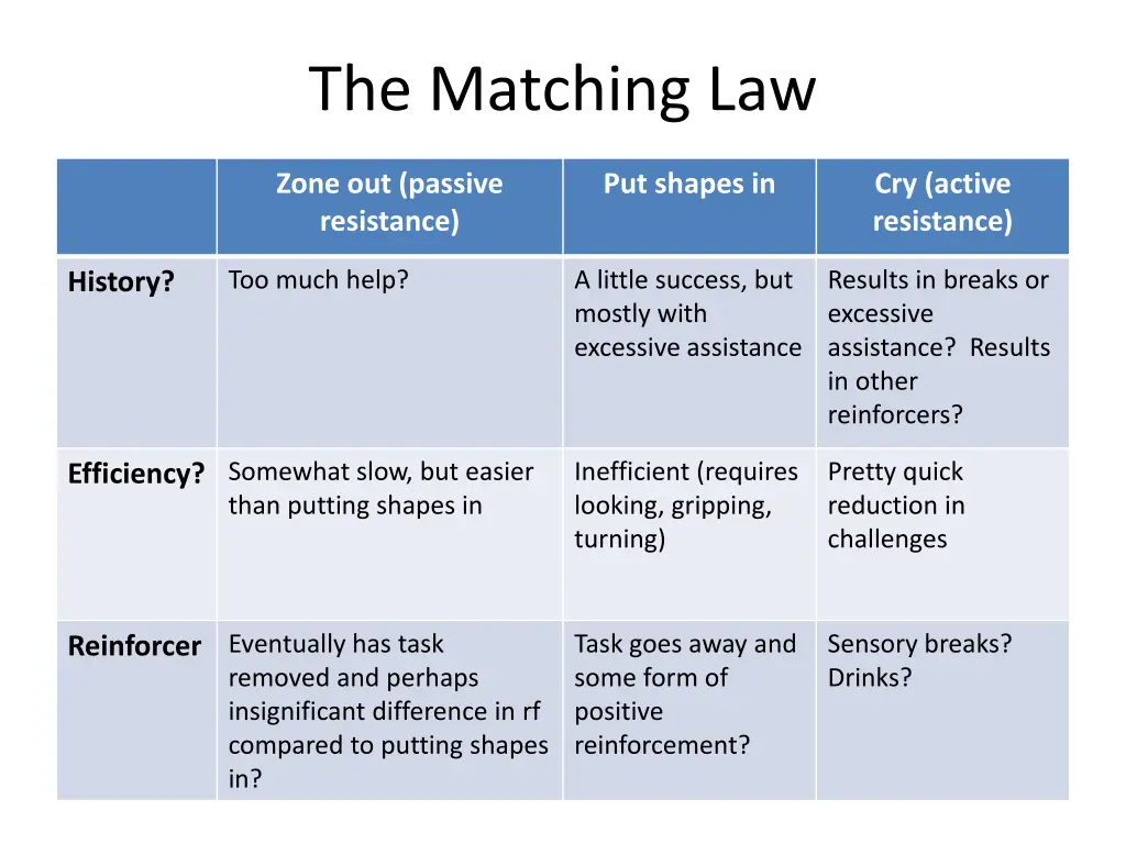 the matching law