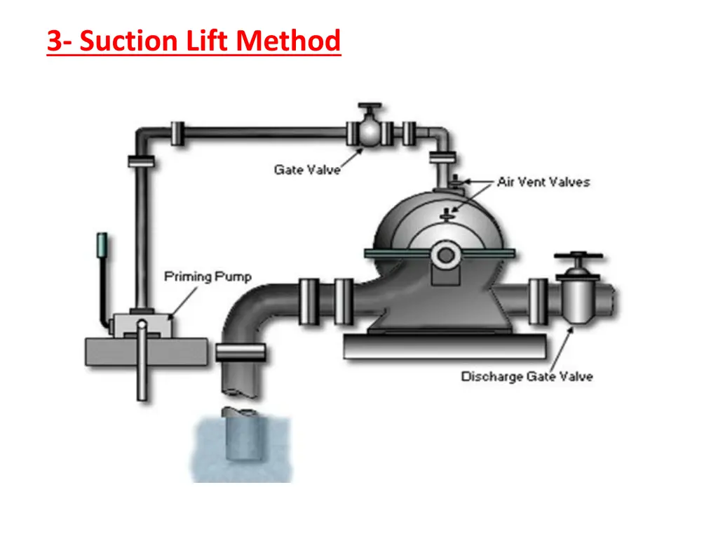 3 suction lift method