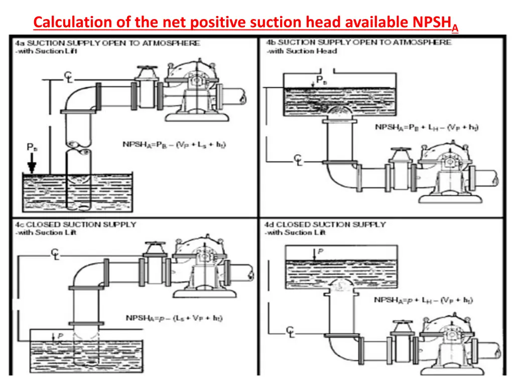 calculation of the net positive suction head