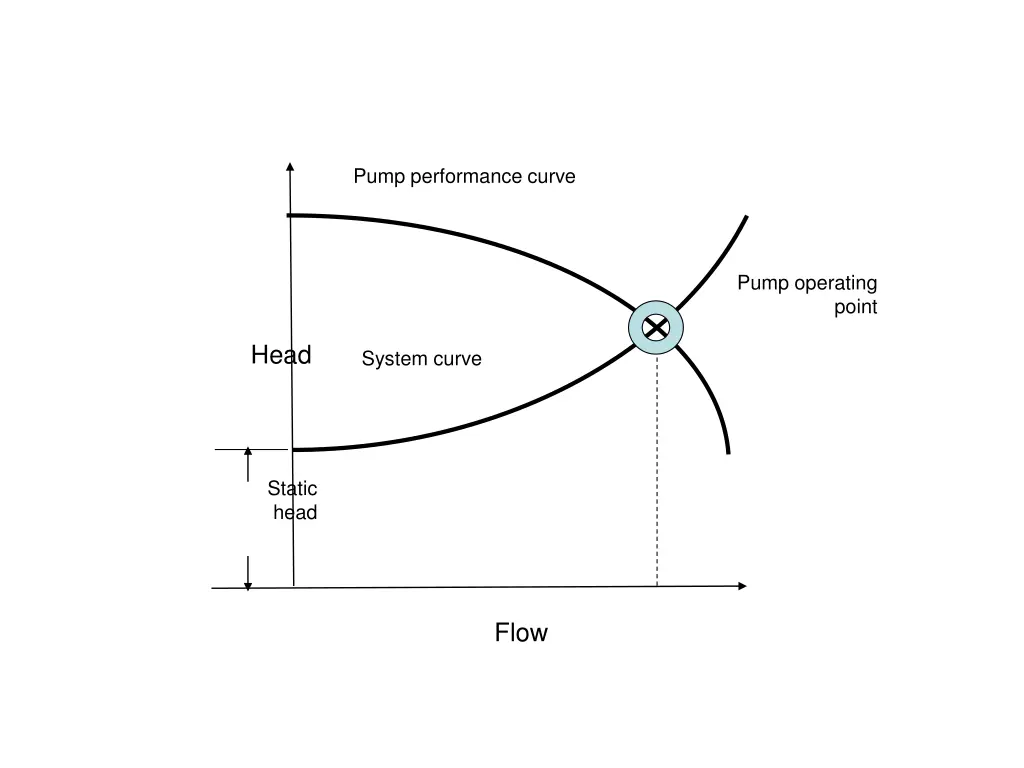 pump performance curve