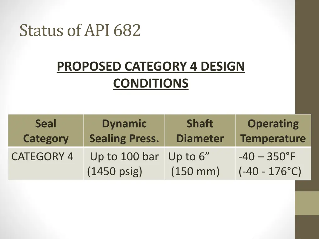 status of api 682 3