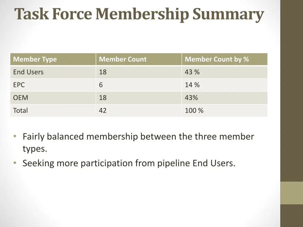 task force membership summary