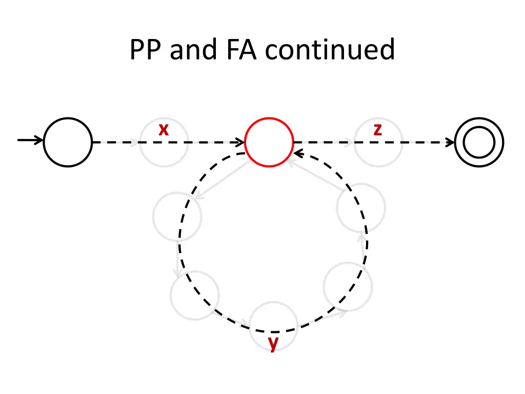 pp and fa continued 1