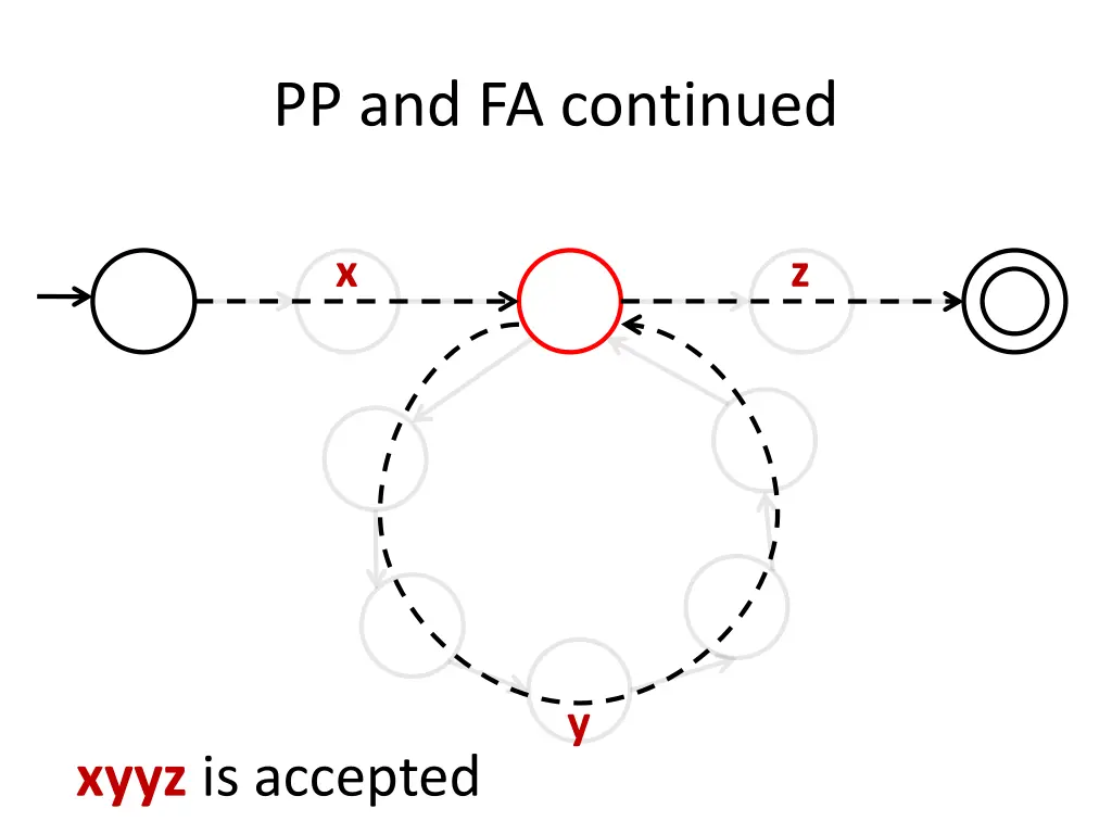 pp and fa continued 3