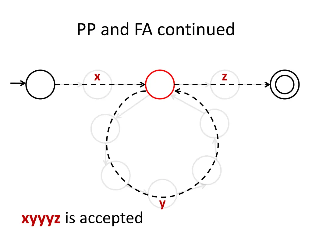 pp and fa continued 4