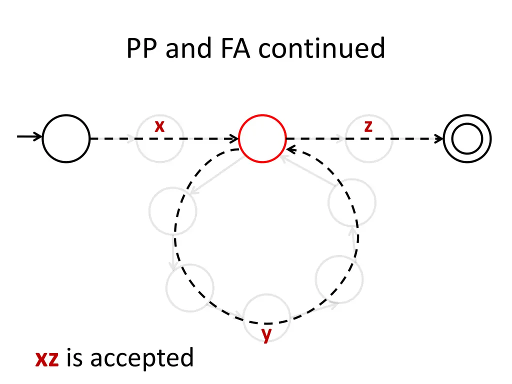 pp and fa continued 5