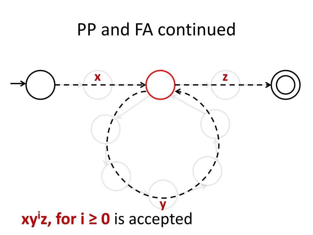 pp and fa continued 6