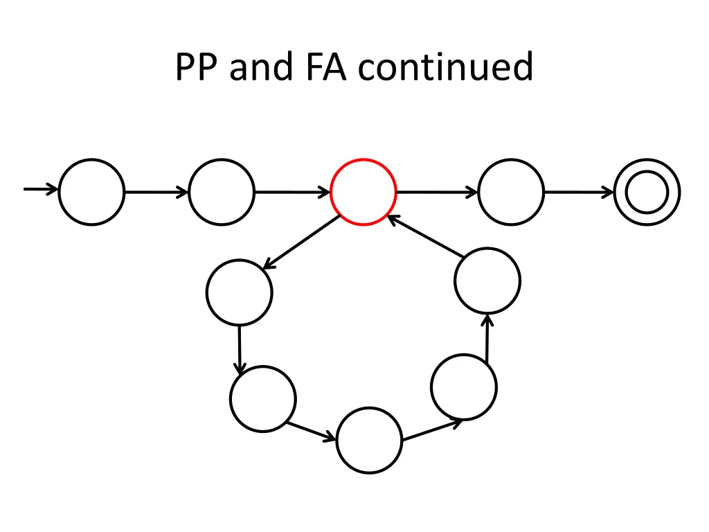 pp and fa continued