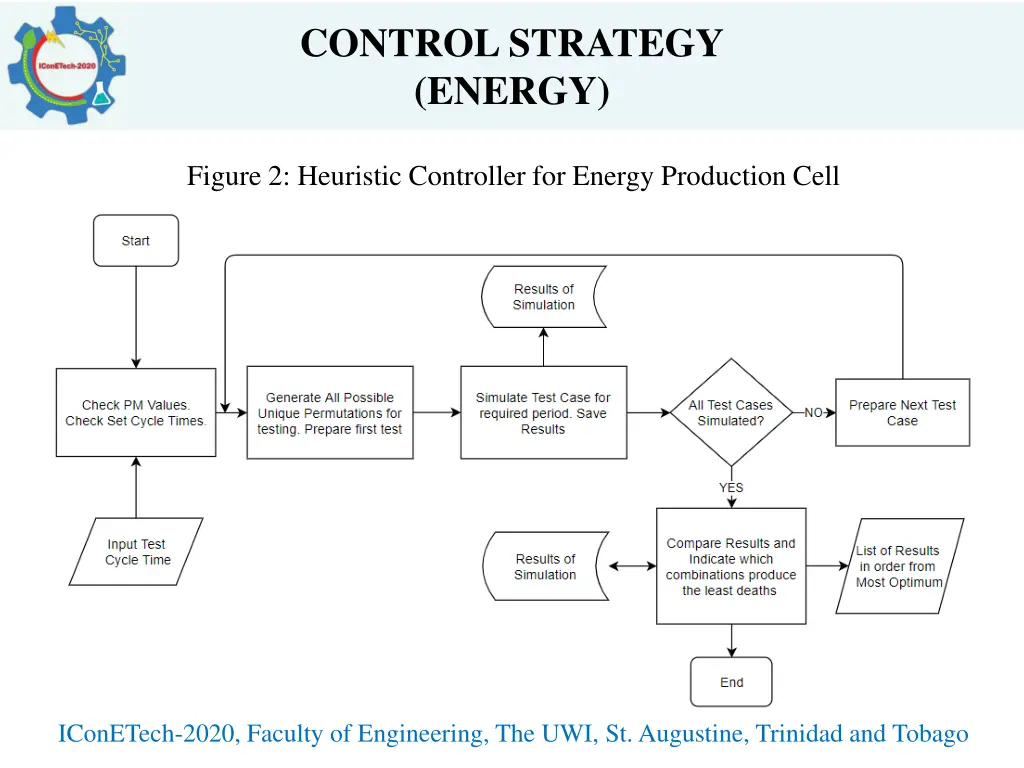 control strategy energy