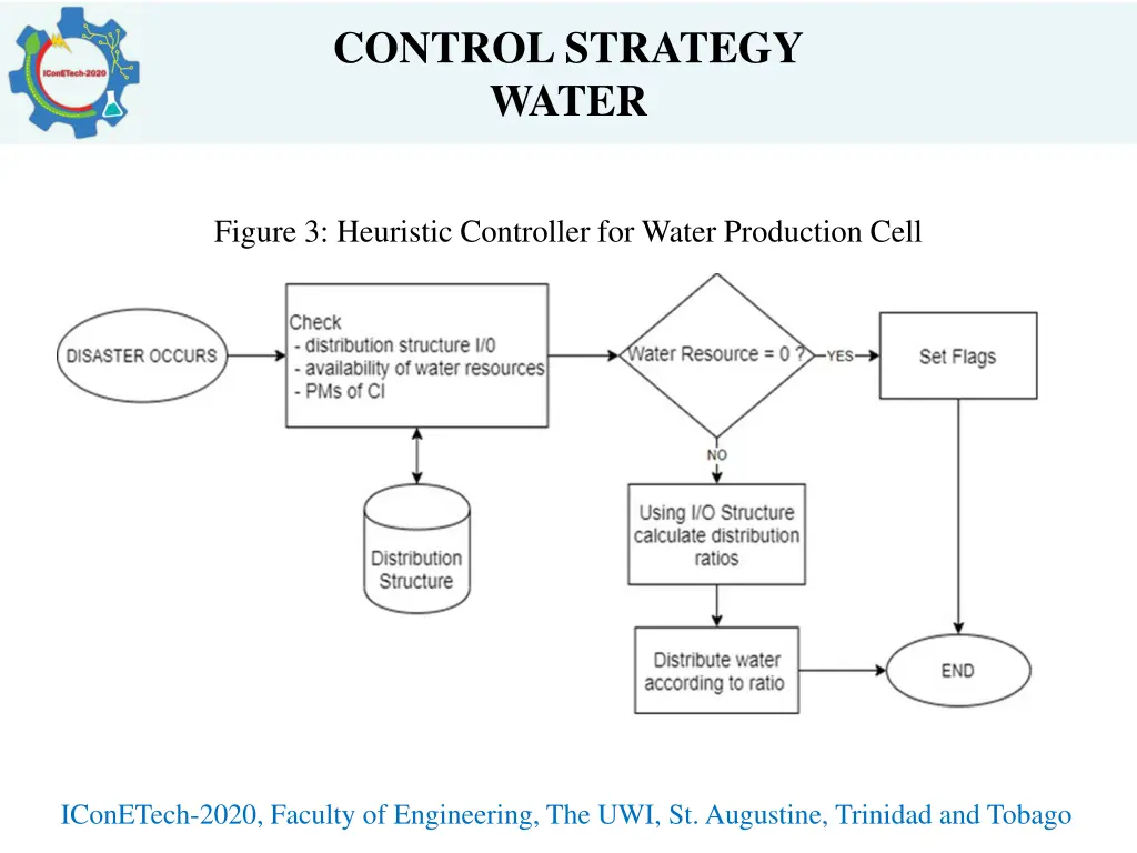 control strategy water