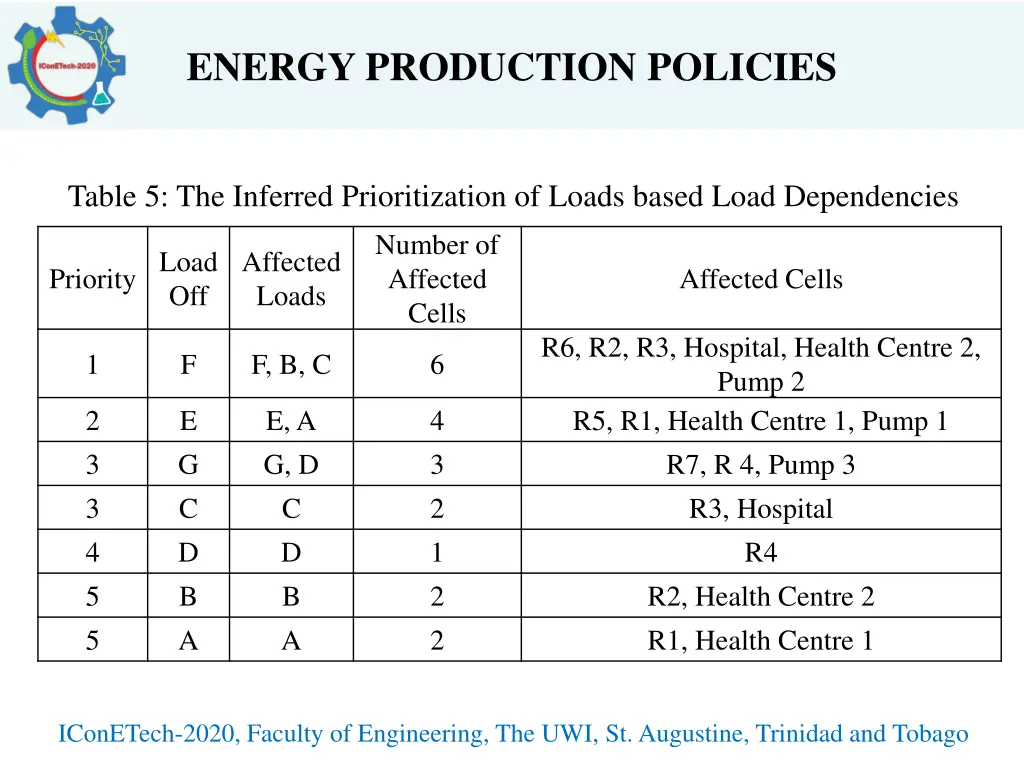 energy production policies 1