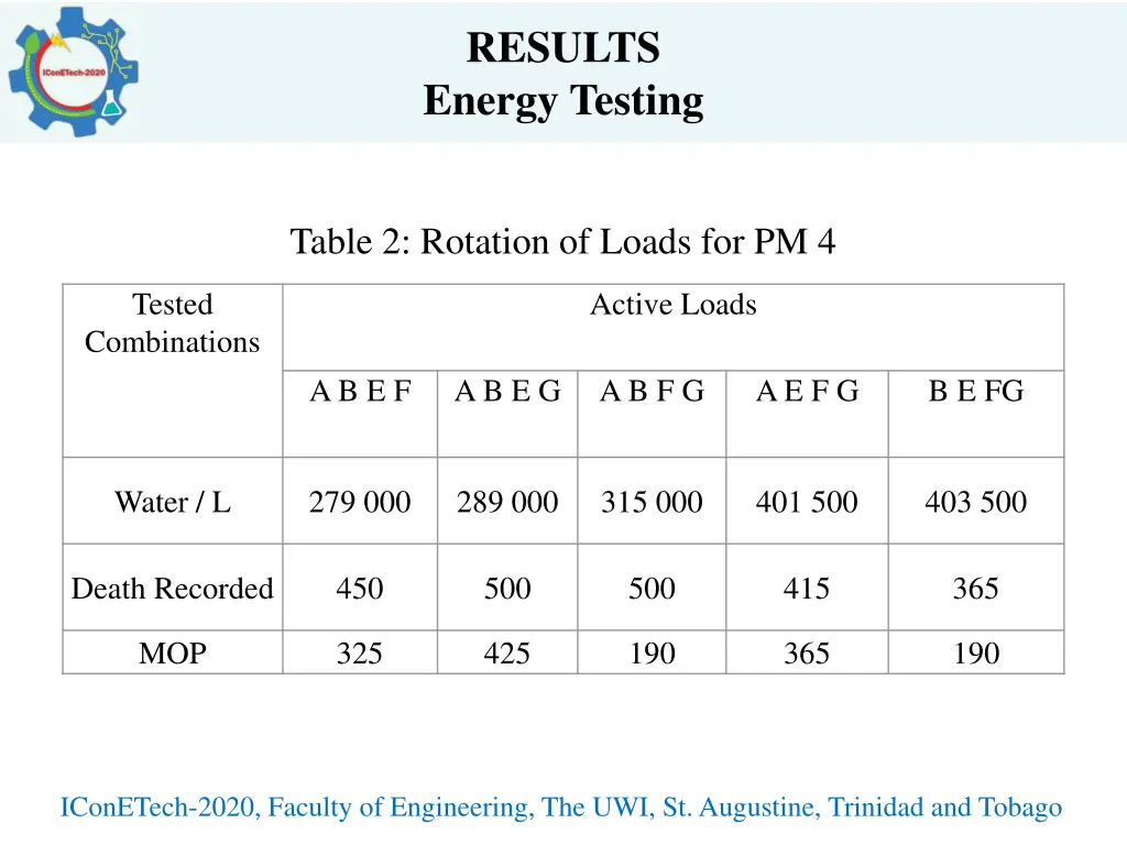 results energy testing 1