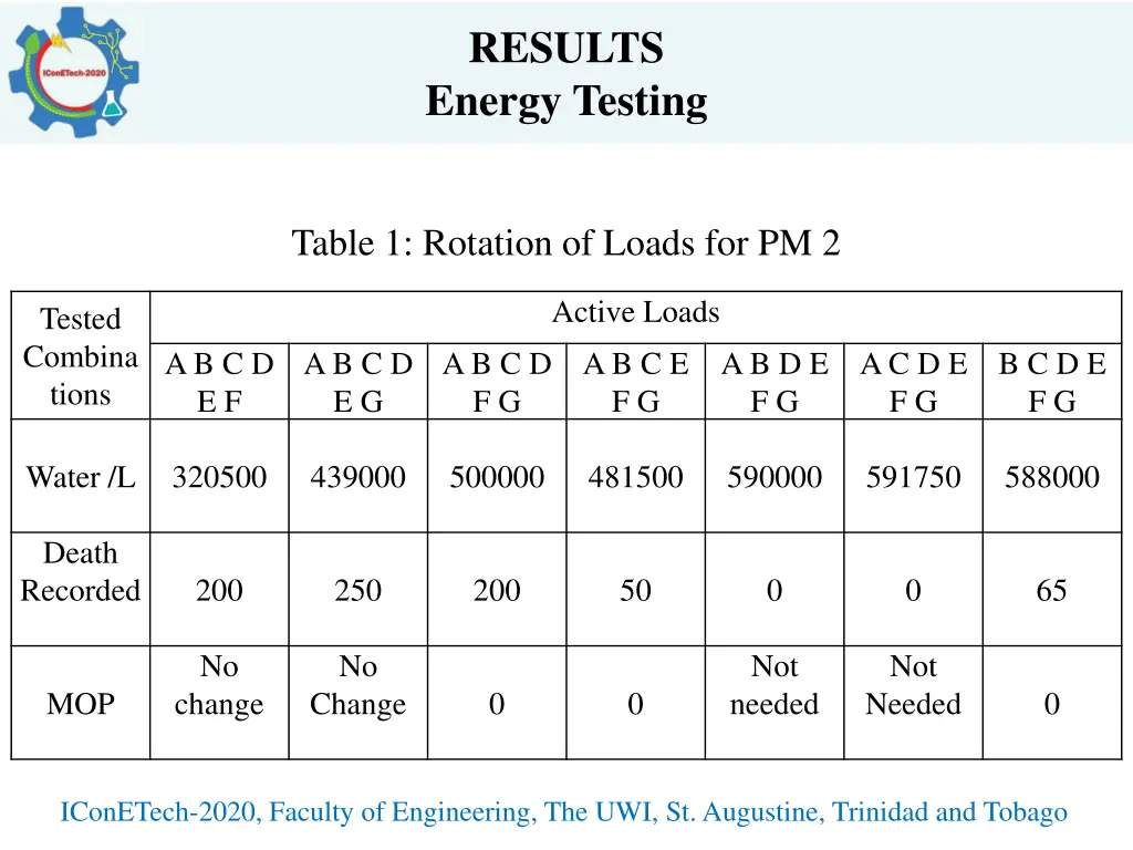 results energy testing