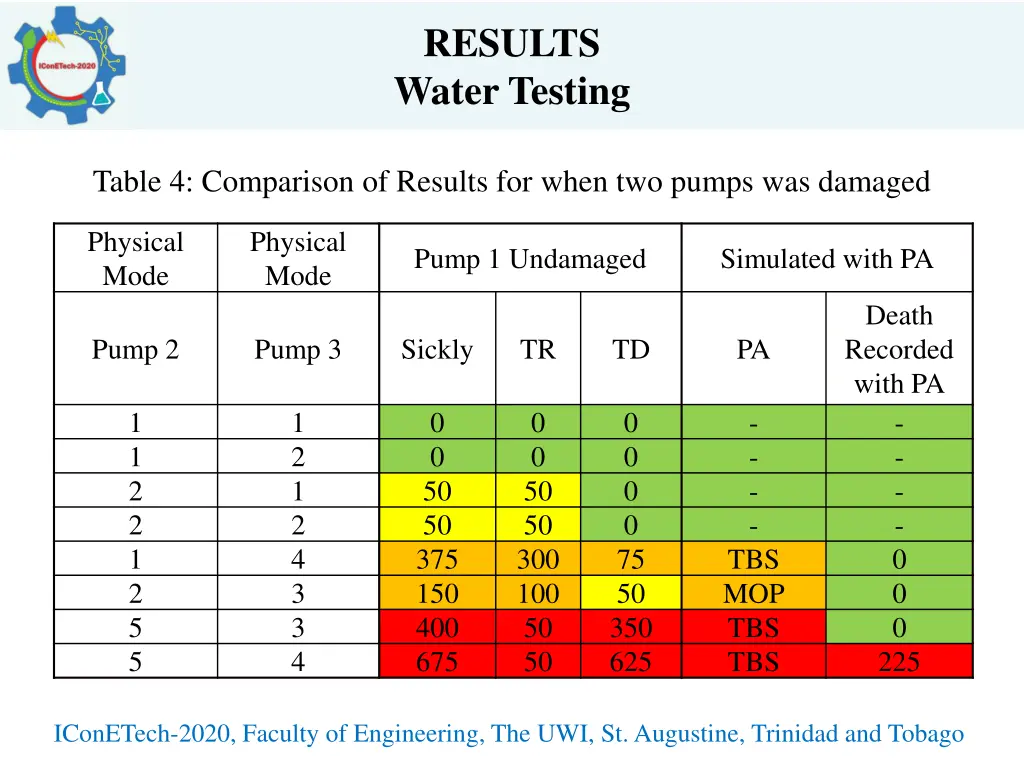 results water testing 1