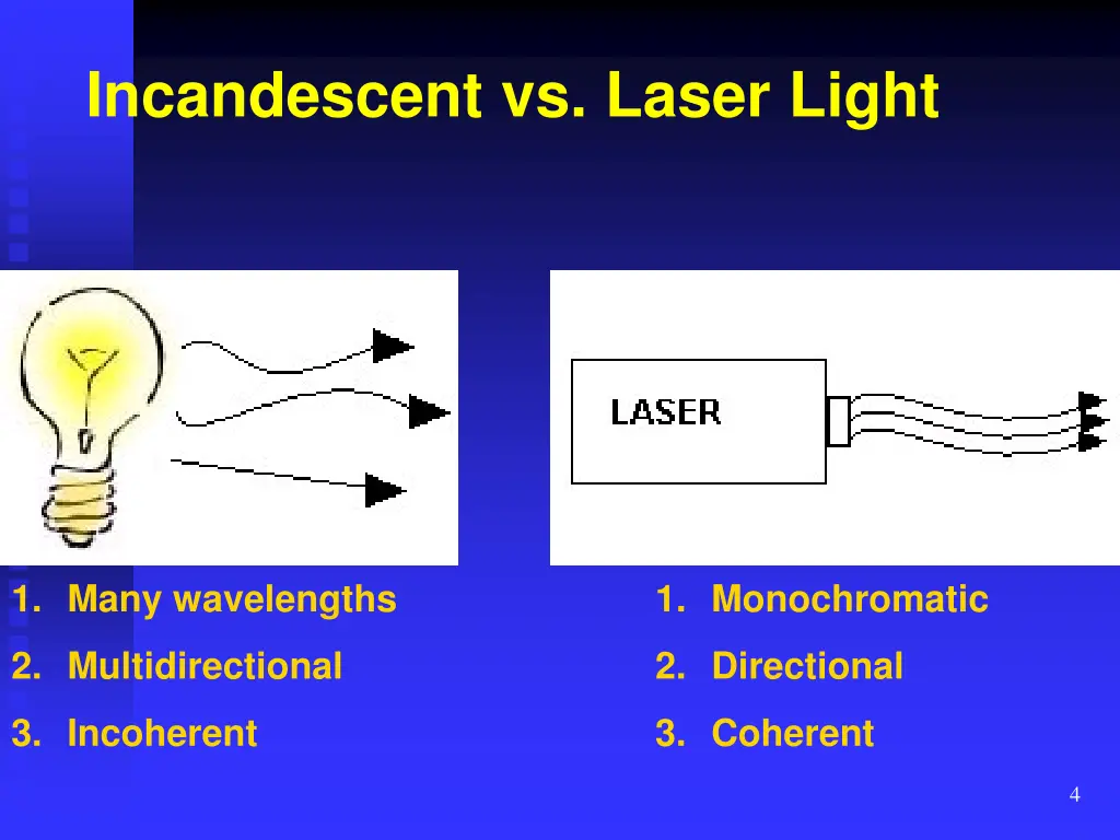 incandescent vs laser light