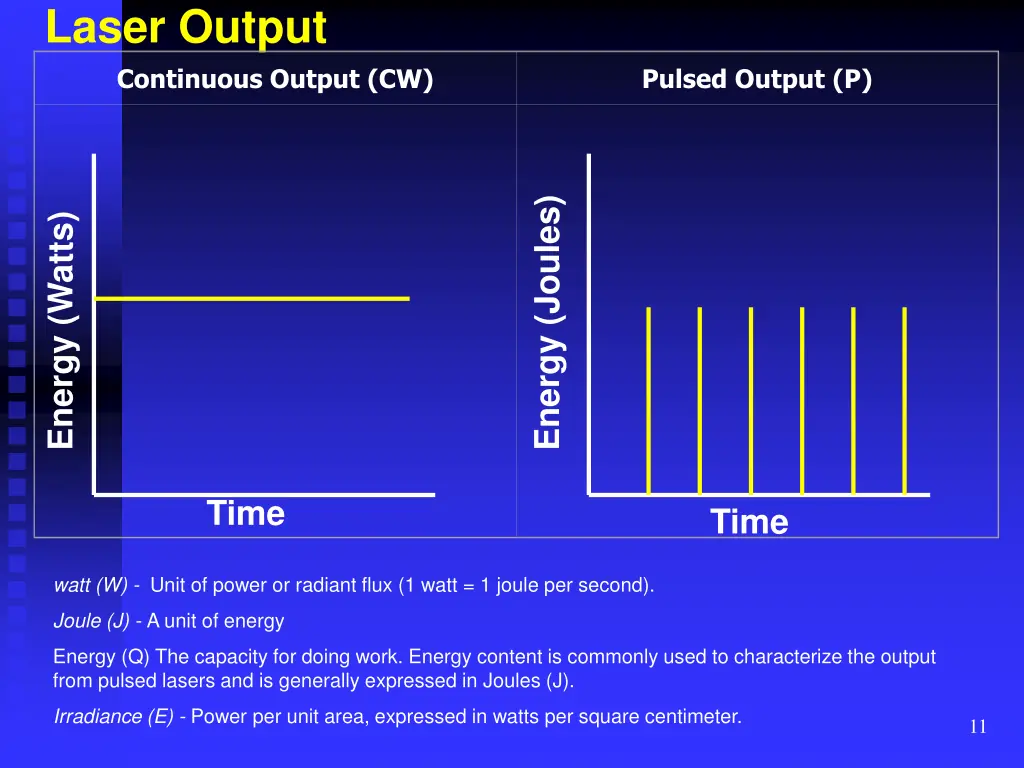 laser output continuous output cw