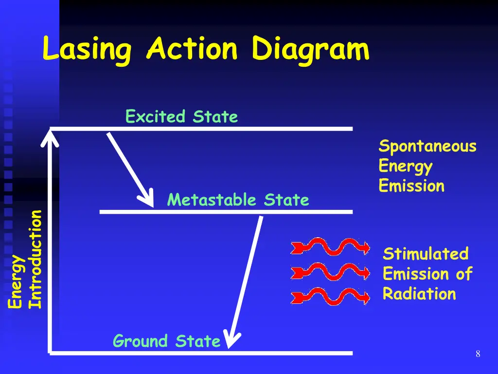 lasing action diagram