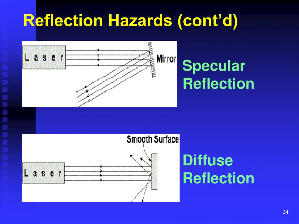 reflection hazards cont d