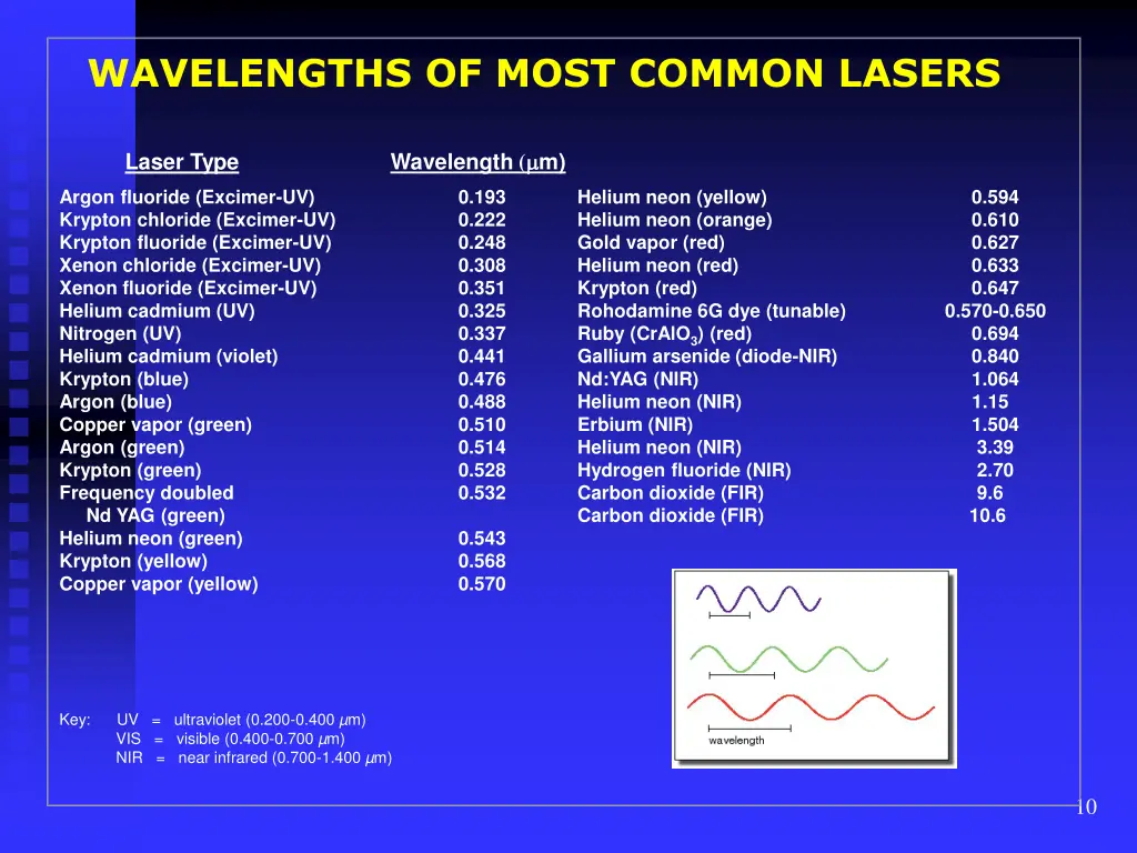 wavelengths of most common lasers