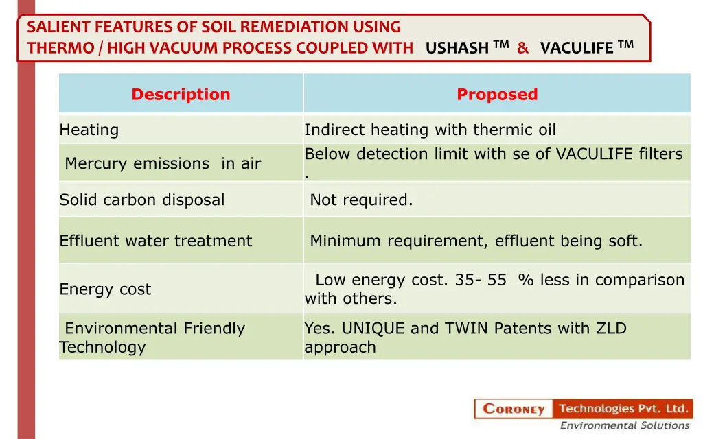 salient features of soil remediation using thermo 1