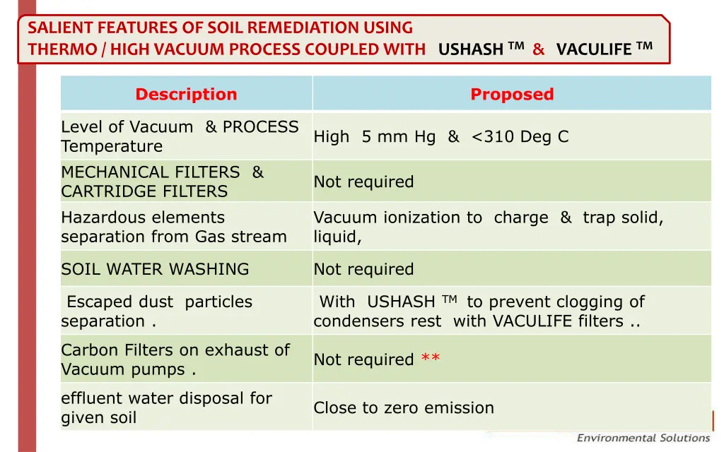 salient features of soil remediation using thermo