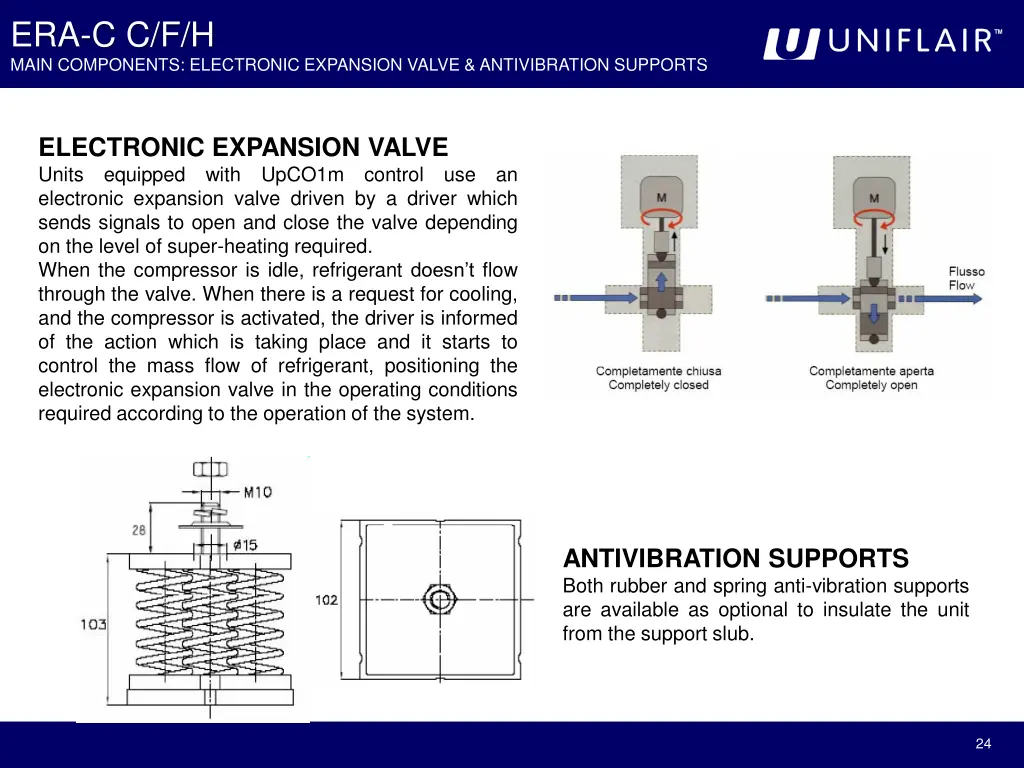 era c c f h main components electronic expansion