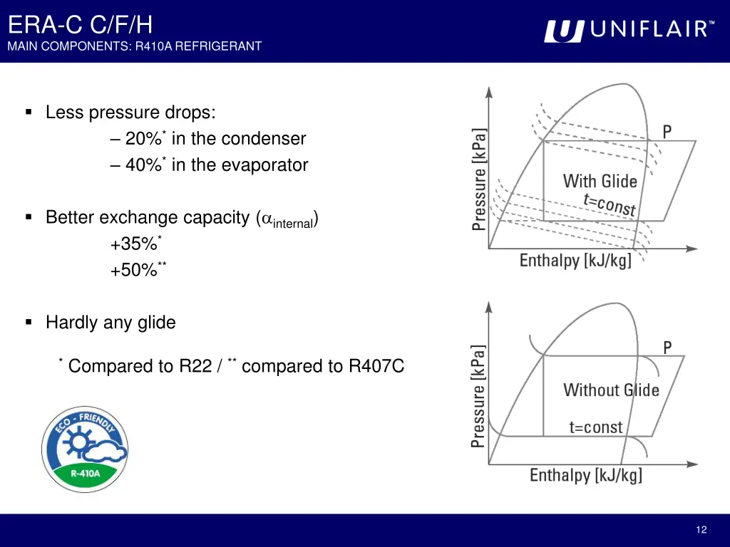 era c c f h main components r410a refrigerant 1