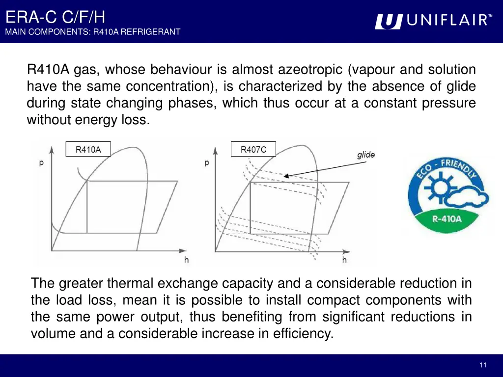 era c c f h main components r410a refrigerant