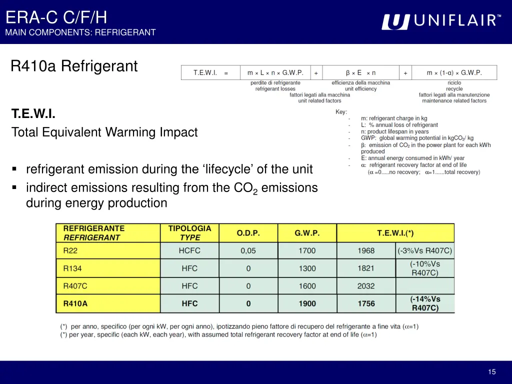 era c c f h main components refrigerant 1