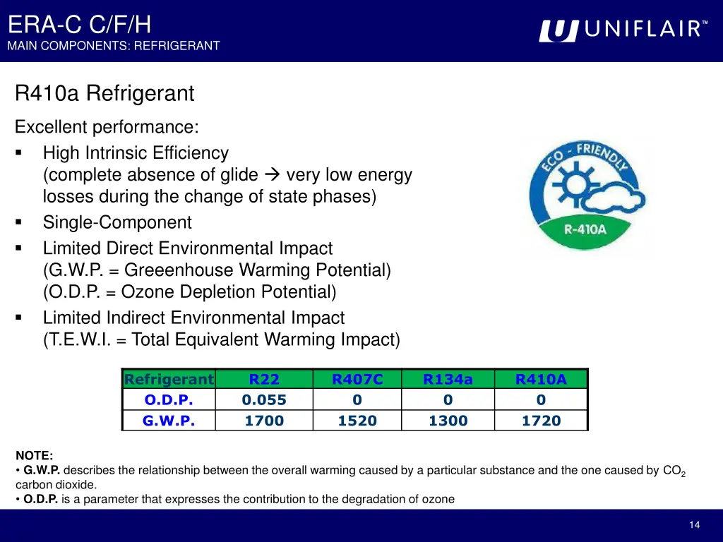 era c c f h main components refrigerant