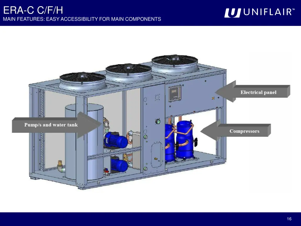 era c c f h main features easy accessibility