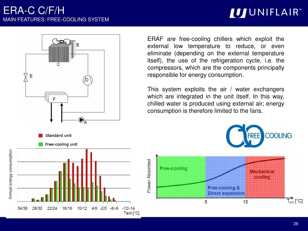 era c c f h main features free cooling system