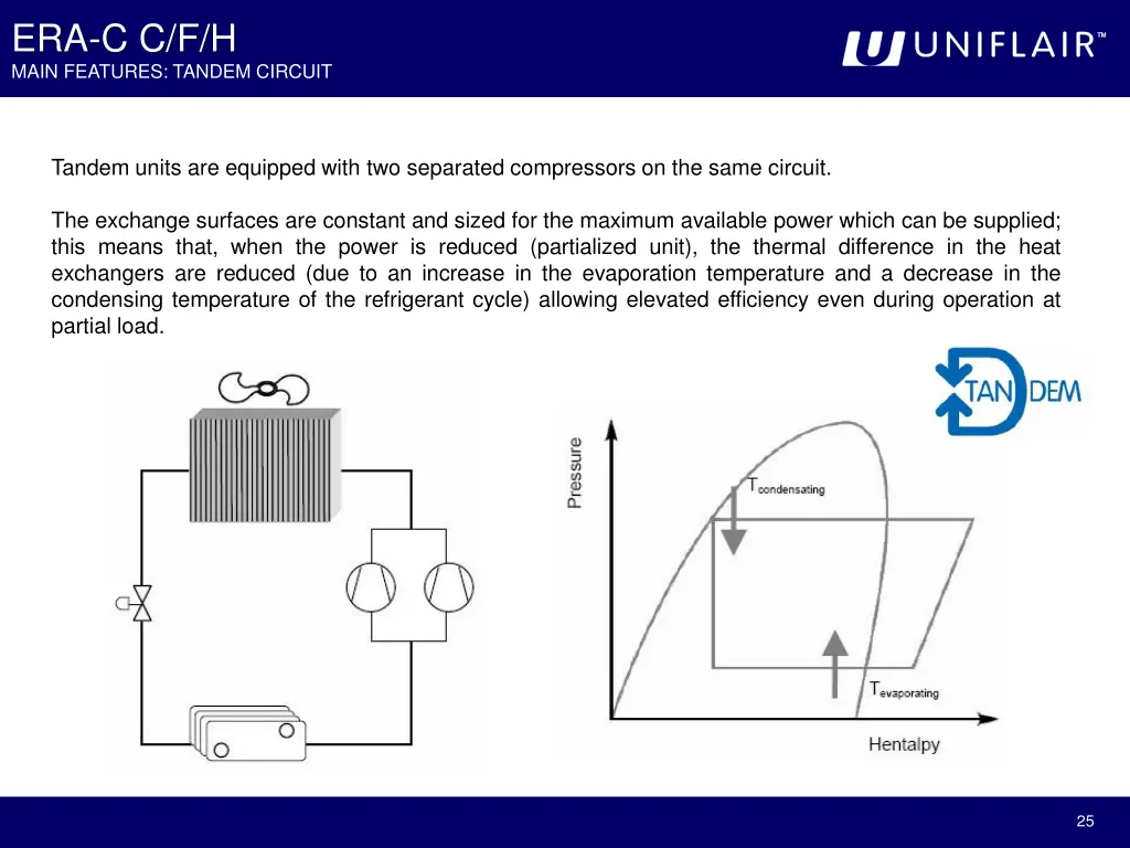 era c c f h main features tandem circuit