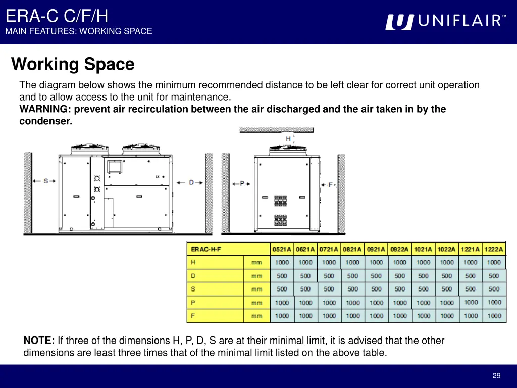 era c c f h main features working space