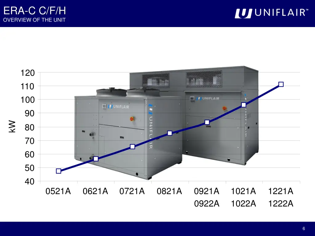 era c c f h overview of the unit 2