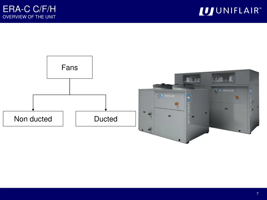 era c c f h overview of the unit 3