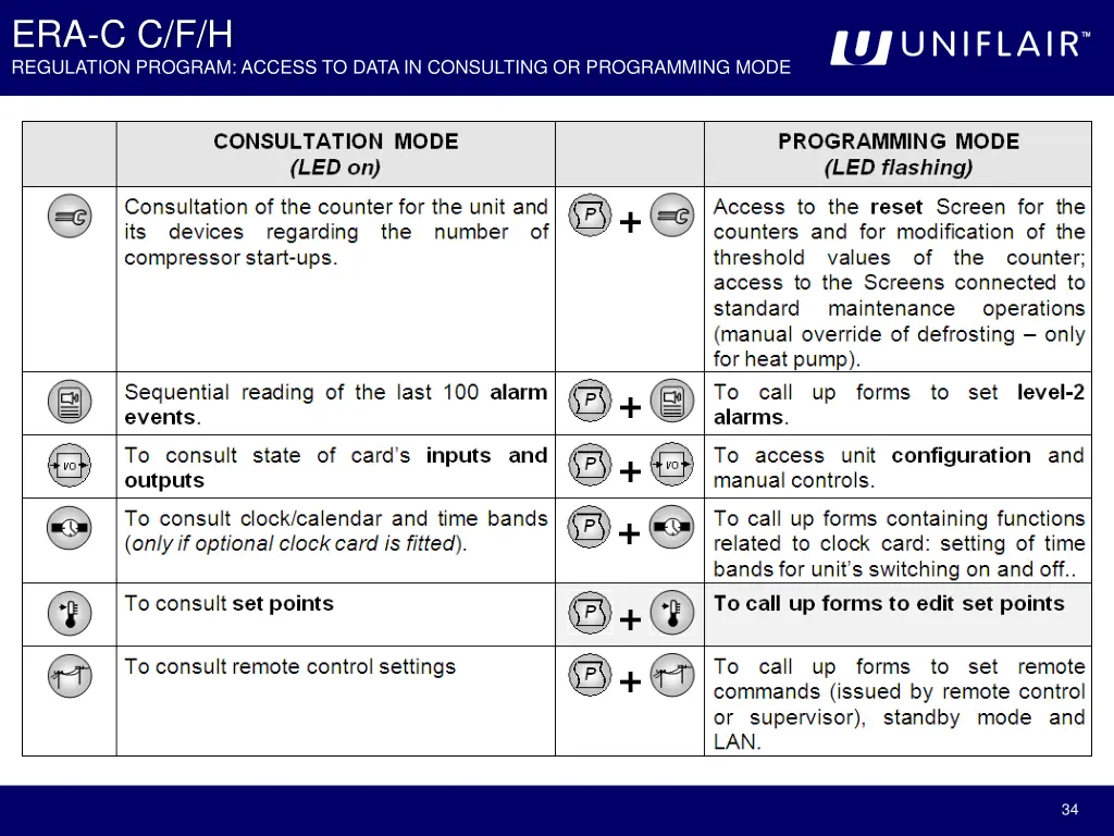 era c c f h regulation program access to data 1