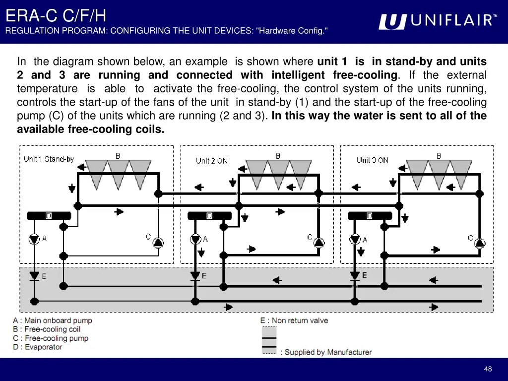 era c c f h regulation program configuring 6