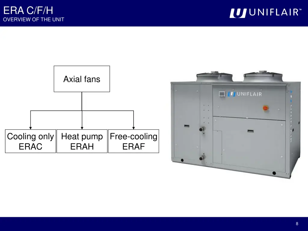 era c f h overview of the unit