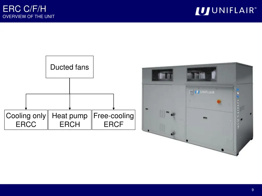 erc c f h overview of the unit