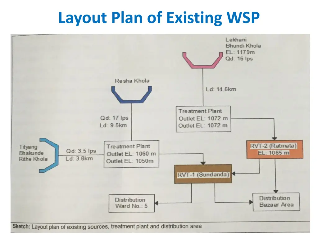 layout plan of existing wsp