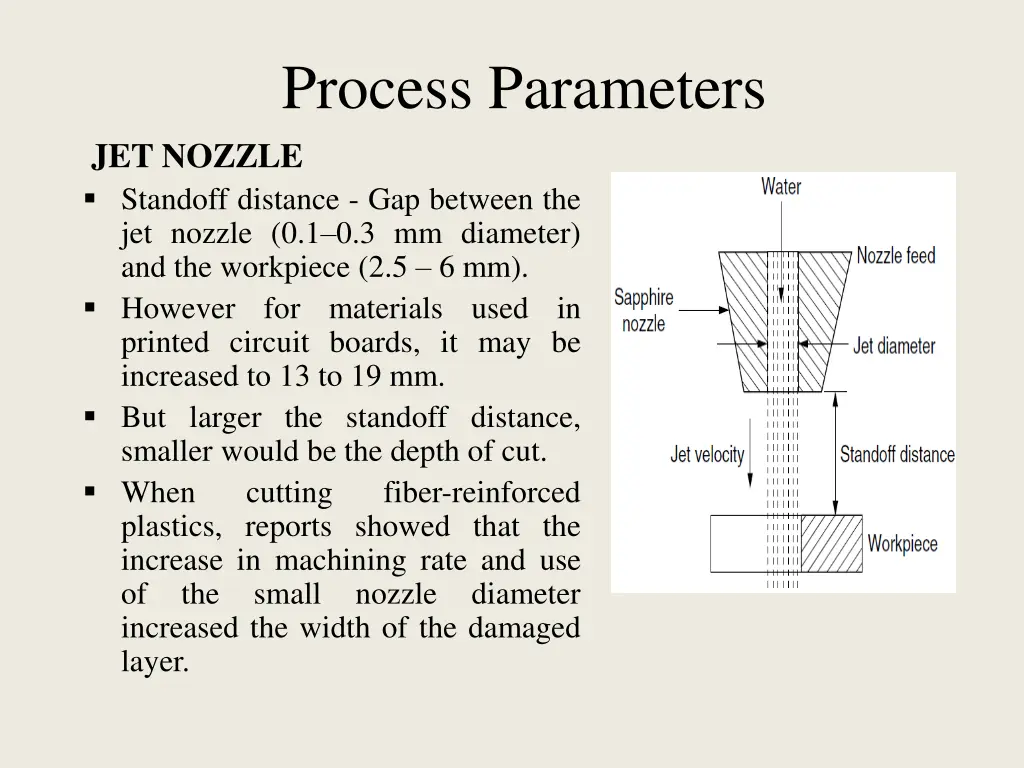 process parameters jet nozzle standoff distance