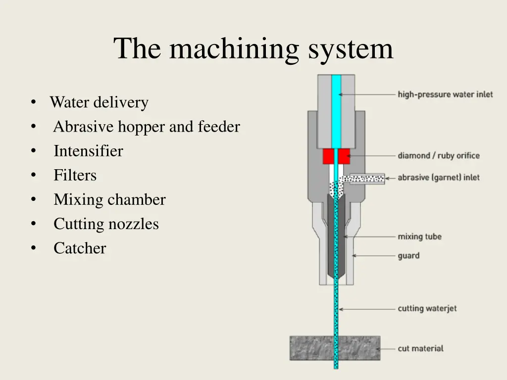 the machining system 2