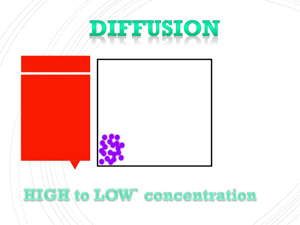 diffusion