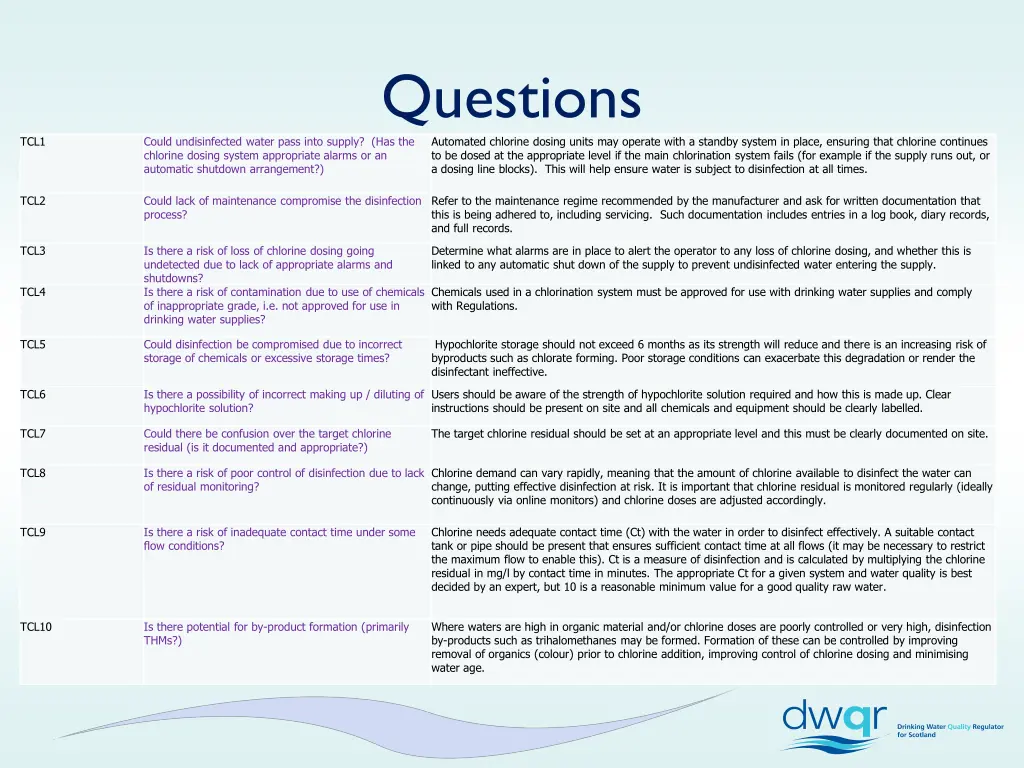 questions automated chlorine dosing units