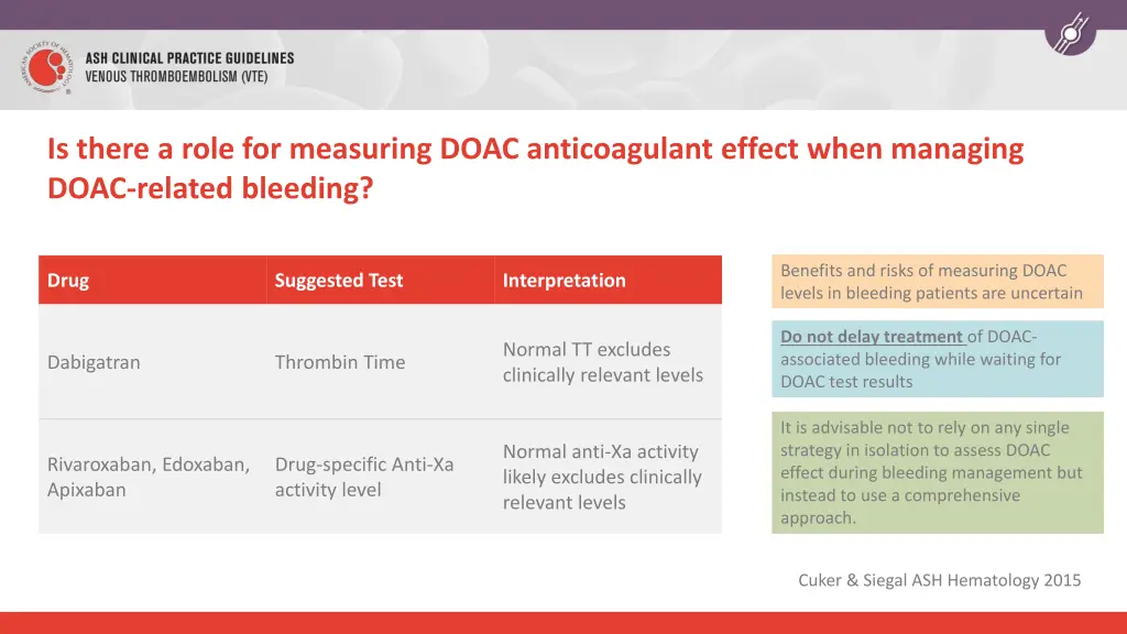 is there a role for measuring doac anticoagulant