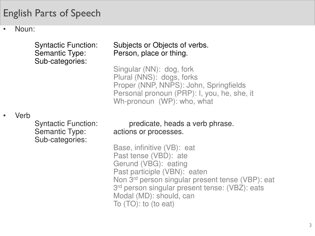 english parts of speech